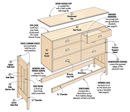 Woodsmith Six Drawer Dresser Plans, How To Build A Dresser Drawer
