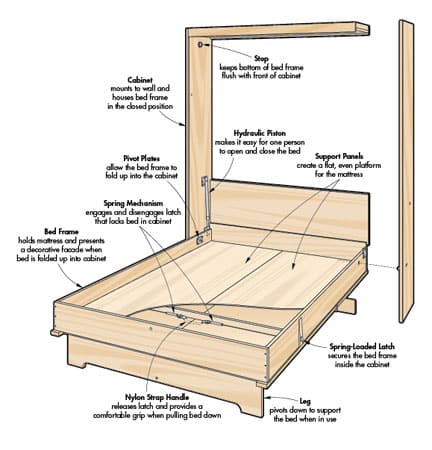 Woodsmith Murphy Bed Plans Wilker Do S, How To Build A Murphy Bed Frame