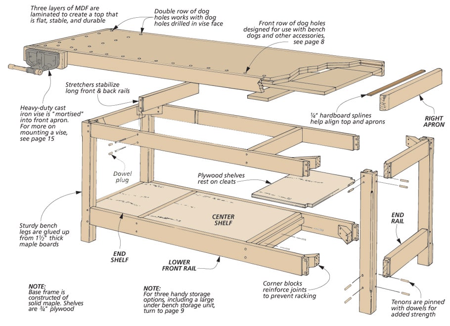 Woodsmith woodworking plans