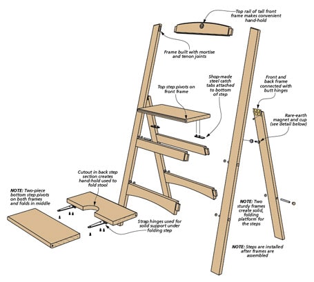 woodsmith folding step stool plans diagram