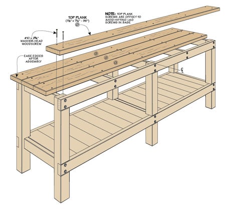 woodsmith heavy duty plank workbench plans diagram