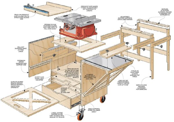 woodsmith table saw workstation plans diagram